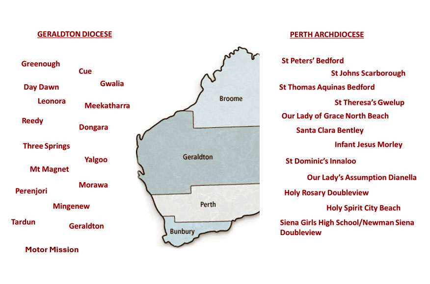 History of Schools